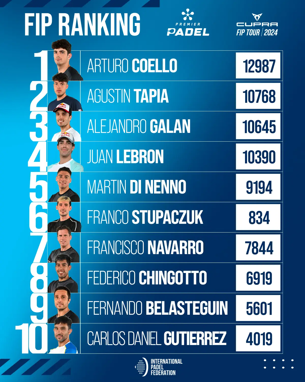 Ranking Internacional Padel